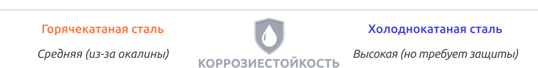 Коррозийная стойкость