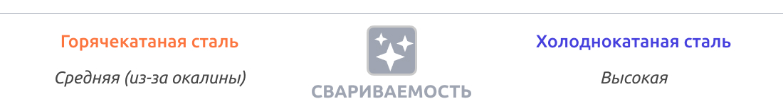 Свариваемость